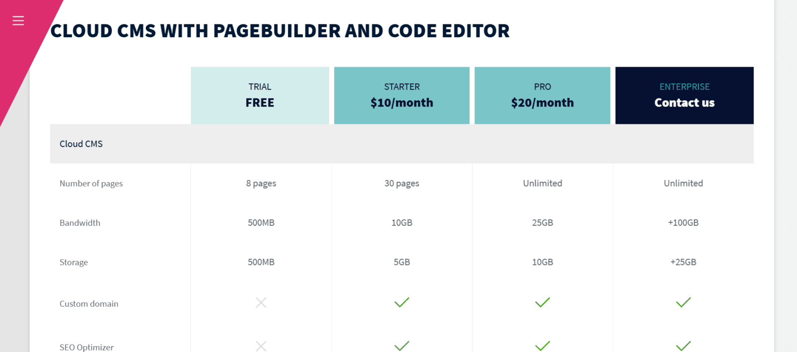Appdrag Pricing