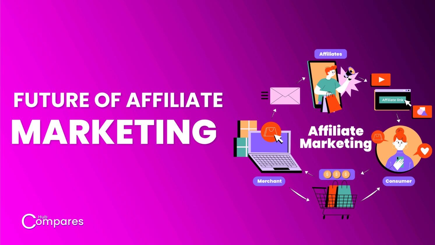Future of Affiliate Marketing